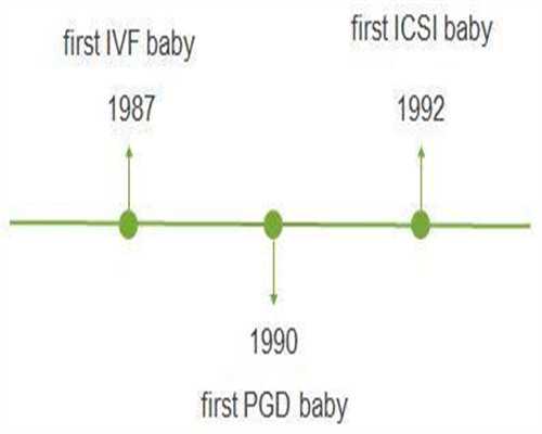 月经期后几天可以查白带