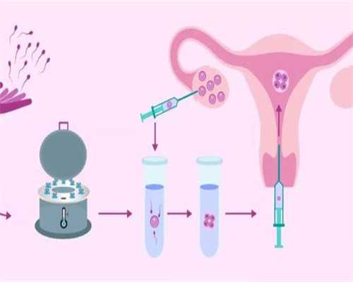 月经期什么时候是安全期