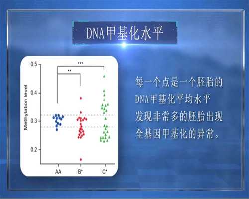 代怀专业吗_代怀医院费用_在新密做一个周期的试管婴儿大概需要准备多少钱？