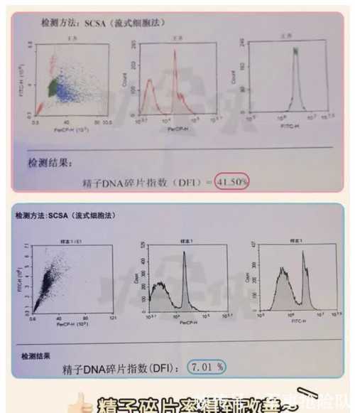 三代试管生儿子_39岁供卵试管成功|济南山大生殖做试管排队申请用供精费用需
