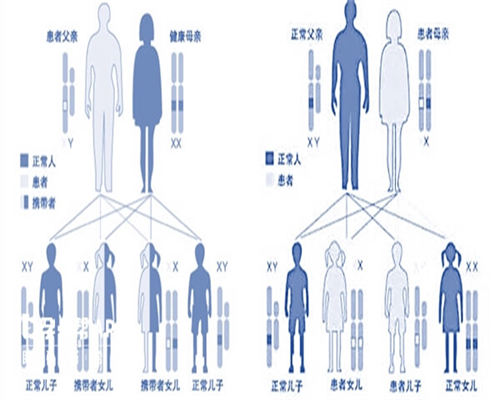 代怀产子价格_代怀的价格_试管婴儿孕妈只能选择剖腹产？必要提醒：这三点需
